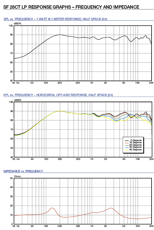 Frequency Impedance graphs for SF 26CT LP